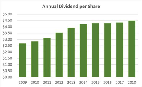 chevron dividend increase 2024