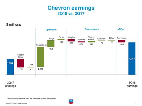 chevron quarterly earnings report