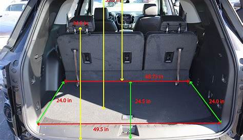Luggage Capacity and Cargo Dimensions of 3Row Vehicles