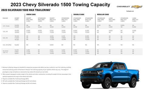 Chevy Silverado weight