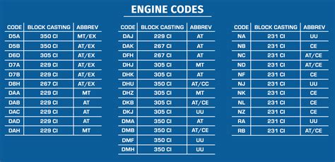 Chevy Engine Block Codes