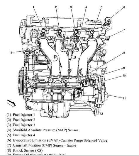 Unlock the Power: 5 Secrets Revealed in Chevy HHR Engine Diagram Guide!
