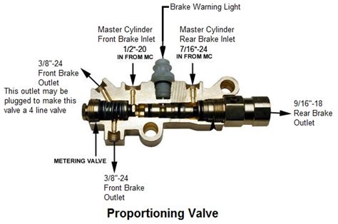 Chevy Proportioning Valve