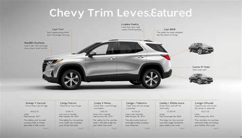 All 2018 Chevrolet Spark Trim Levels Compared Valley Chevy