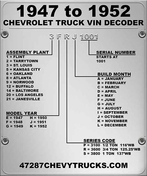 1969 Chevrolet C10 Connors Motorcar Company