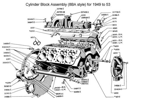 The Ultimate Guide to Understanding Chevy v8 Engine Diagram