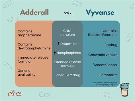chewable vyvanse vs capsule