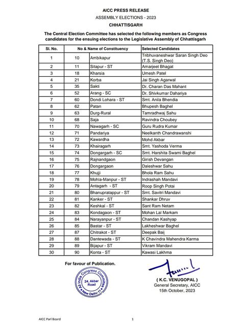 chhattisgarh congress candidate list 2023