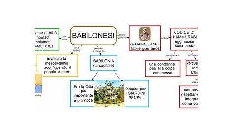 Le Mappe di Laura Trap: I BABILONESI (la storia e le caratteristiche)