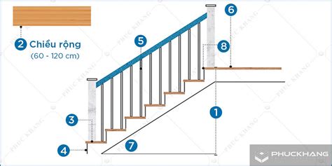 chiều dài cầu thang