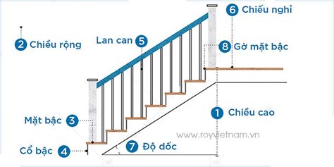 chiều dài cầu thang tiêu chuẩn