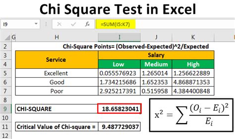 chi square calculation online