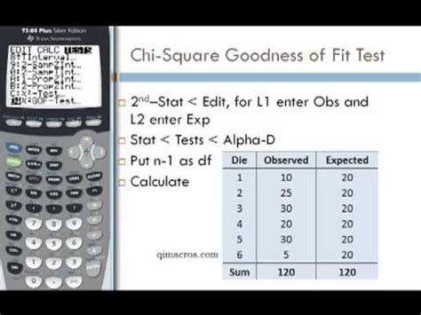 chi square gof calculator