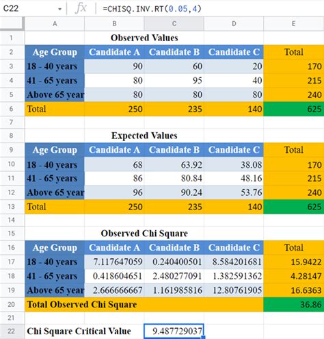 ChiSquare Goodness of Fit Test in Google Sheets (StepbyStep)