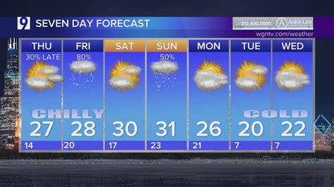 chicago 14 day forecast