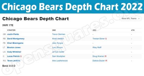 chicago bears depth chart 2022
