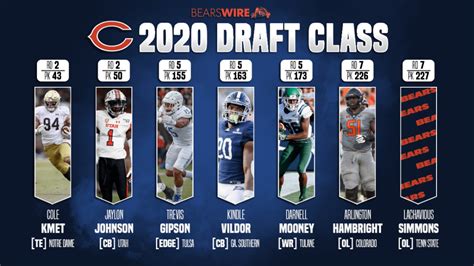 chicago bears draft options 2024