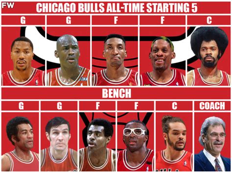 chicago bulls all time team