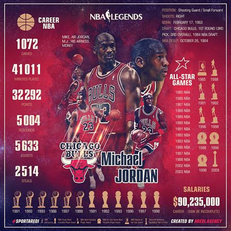 chicago bulls basketball stats