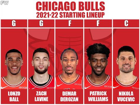 chicago bulls starting 5 2023