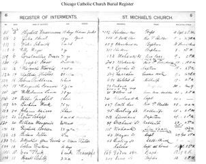 chicago catholic archdiocese records