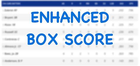 chicago cubs baseball box score