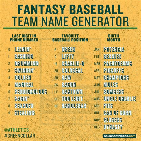 chicago cubs fantasy baseball team names