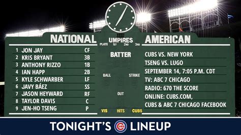 chicago cubs lineup tonight