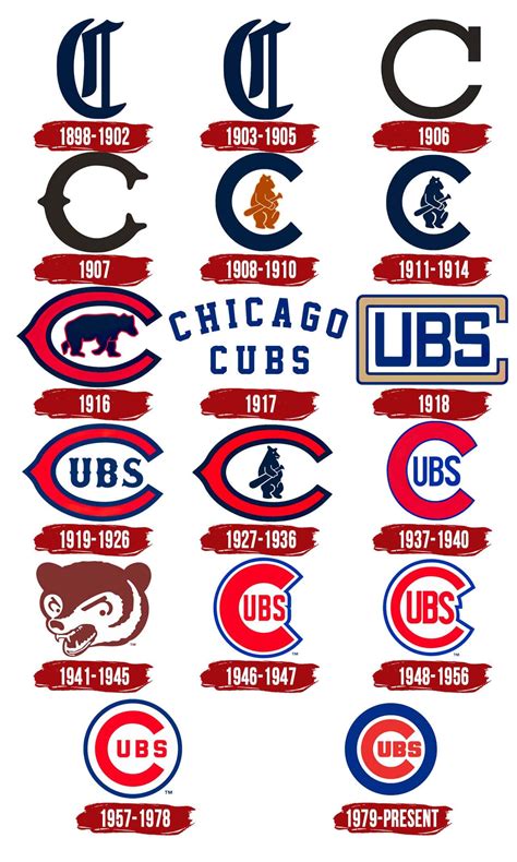 chicago cubs logo history