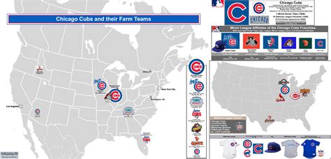 chicago cubs minor league affiliates