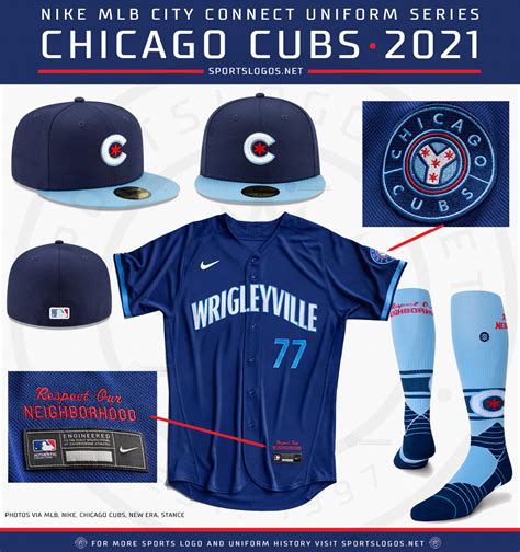 chicago cubs new update
