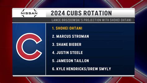 chicago cubs projected lineup 2024