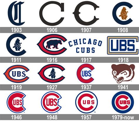 chicago cubs records by year