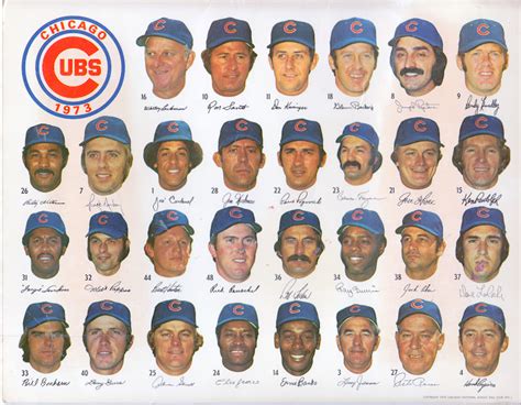 chicago cubs roster 1974