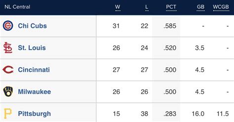 chicago cubs standings 2020