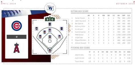 chicago cubs stats 2016