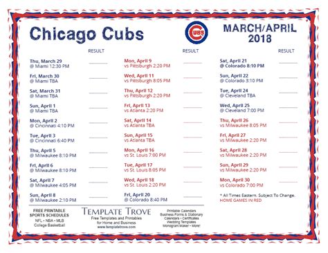 chicago cubs stats 2018