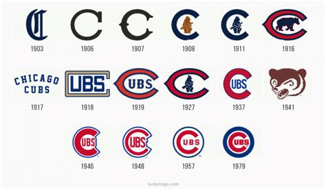 chicago cubs year by year results