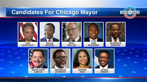 chicago local elections 2023