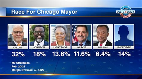 chicago mayoral race 2023