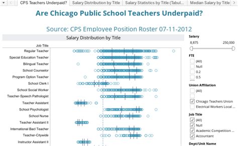 chicago public school employment