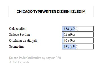 Chicago Typewriter Yorum