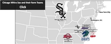 chicago white sox minor league affiliates