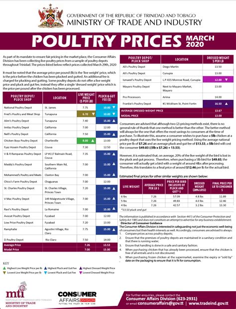 chicken feed price list