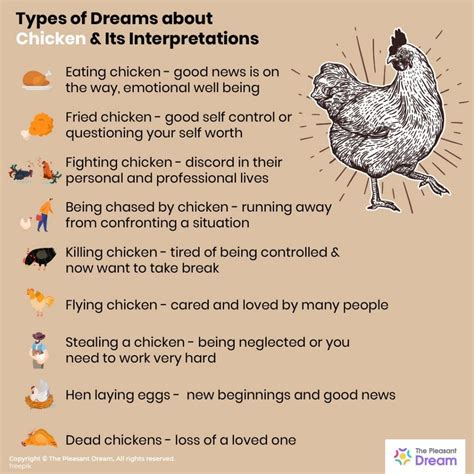 chicken meaning in dreams
