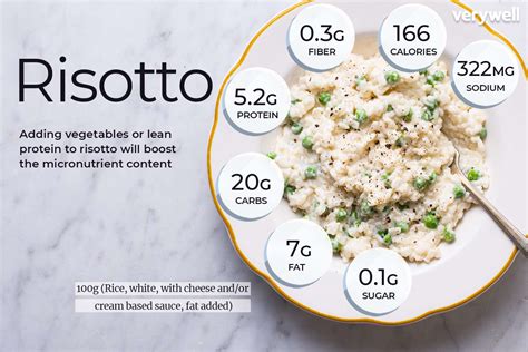 Chicken Risotto Nutritional Value