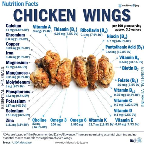 chicken wings nutritional information