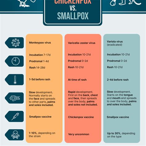 chickenpox vs smallpox