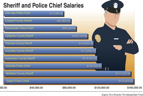 chief of police salary