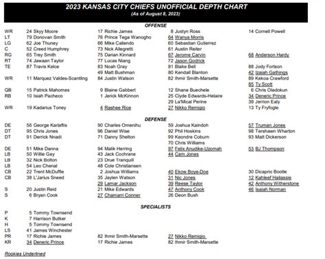 chiefs roster 2023 depth chart